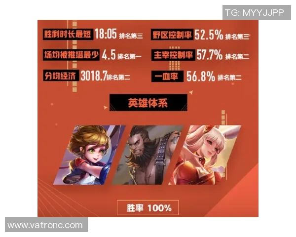 王者荣耀技术排行榜揭晓V5战队荣登第八名引发热议 王者荣耀技术排行榜揭晓V5战队荣登第八名引发热议